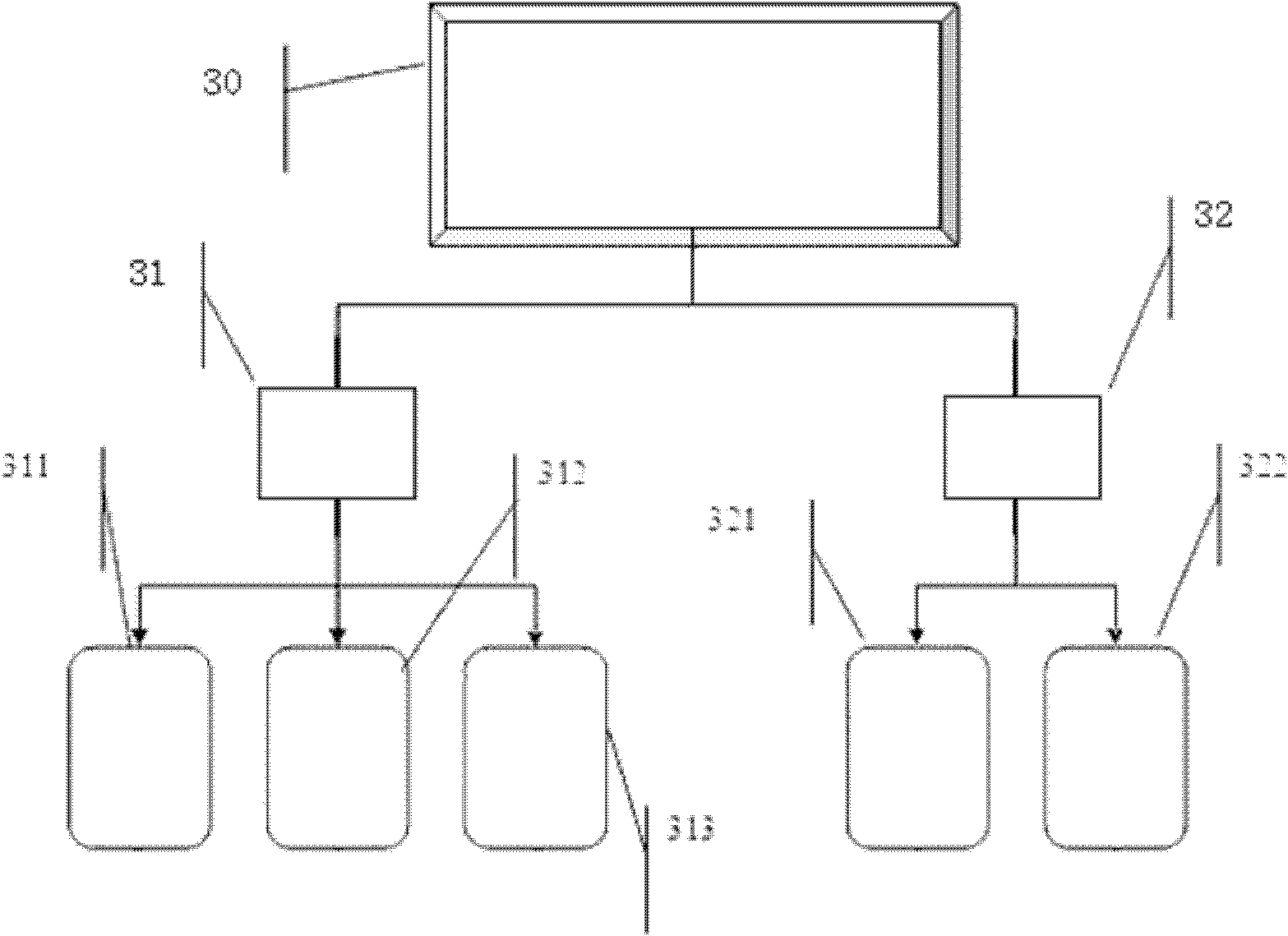 An incremental multi-objective hierarchical dynamic reactive power control method for regional power grid