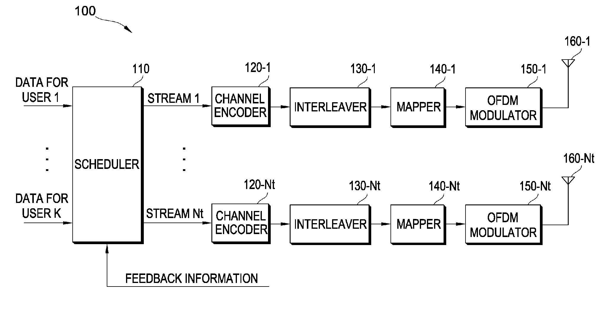 Method for determining modulation and coding scheme