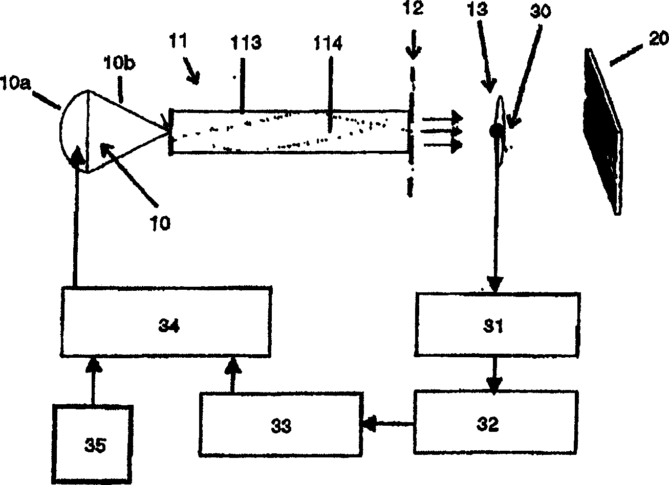 Projection system