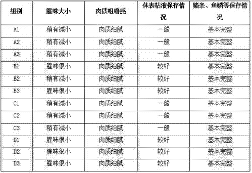 Application of a kind of electrolytic water for fishery to remove fishy smell in fresh water