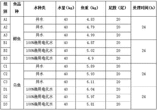 Application of a kind of electrolytic water for fishery to remove fishy smell in fresh water