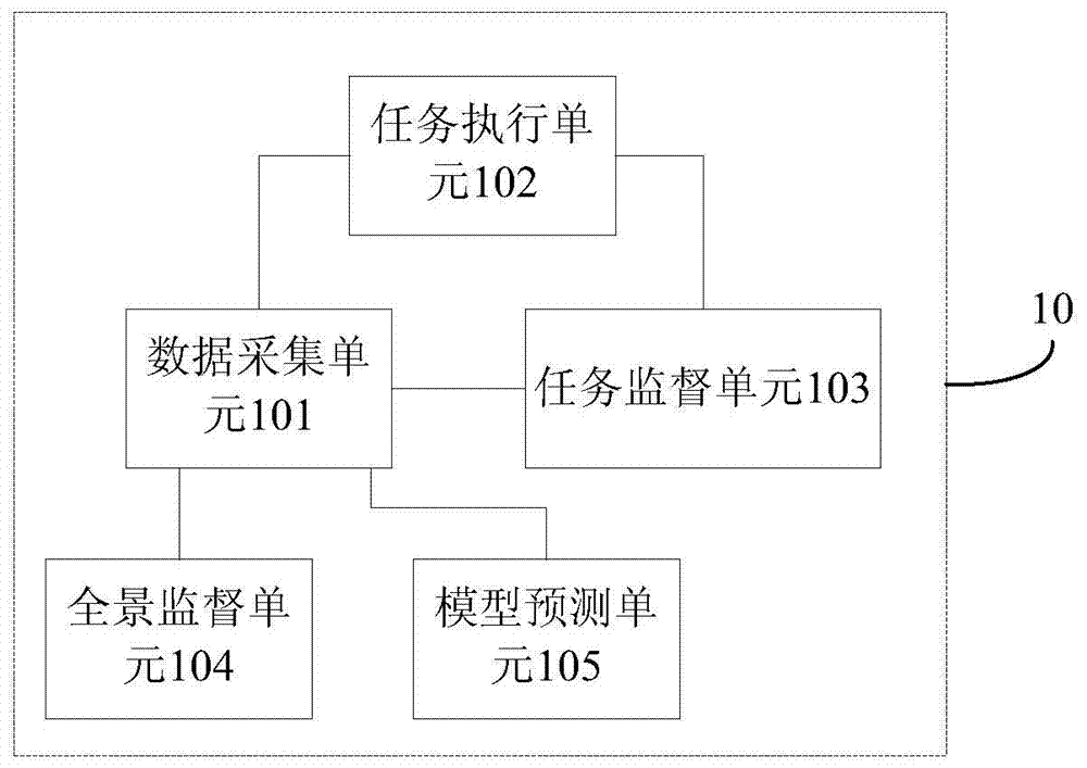 Operation management and control system and method