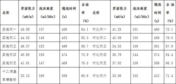 Environment-friendly detergent and preparation method thereof