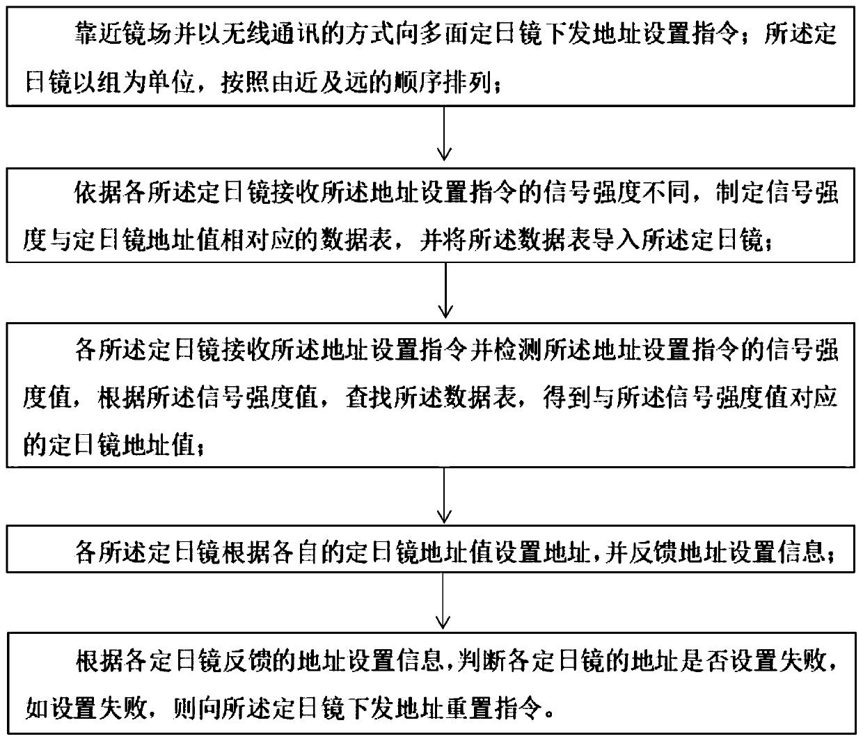 Heliostat address setting method, device and system