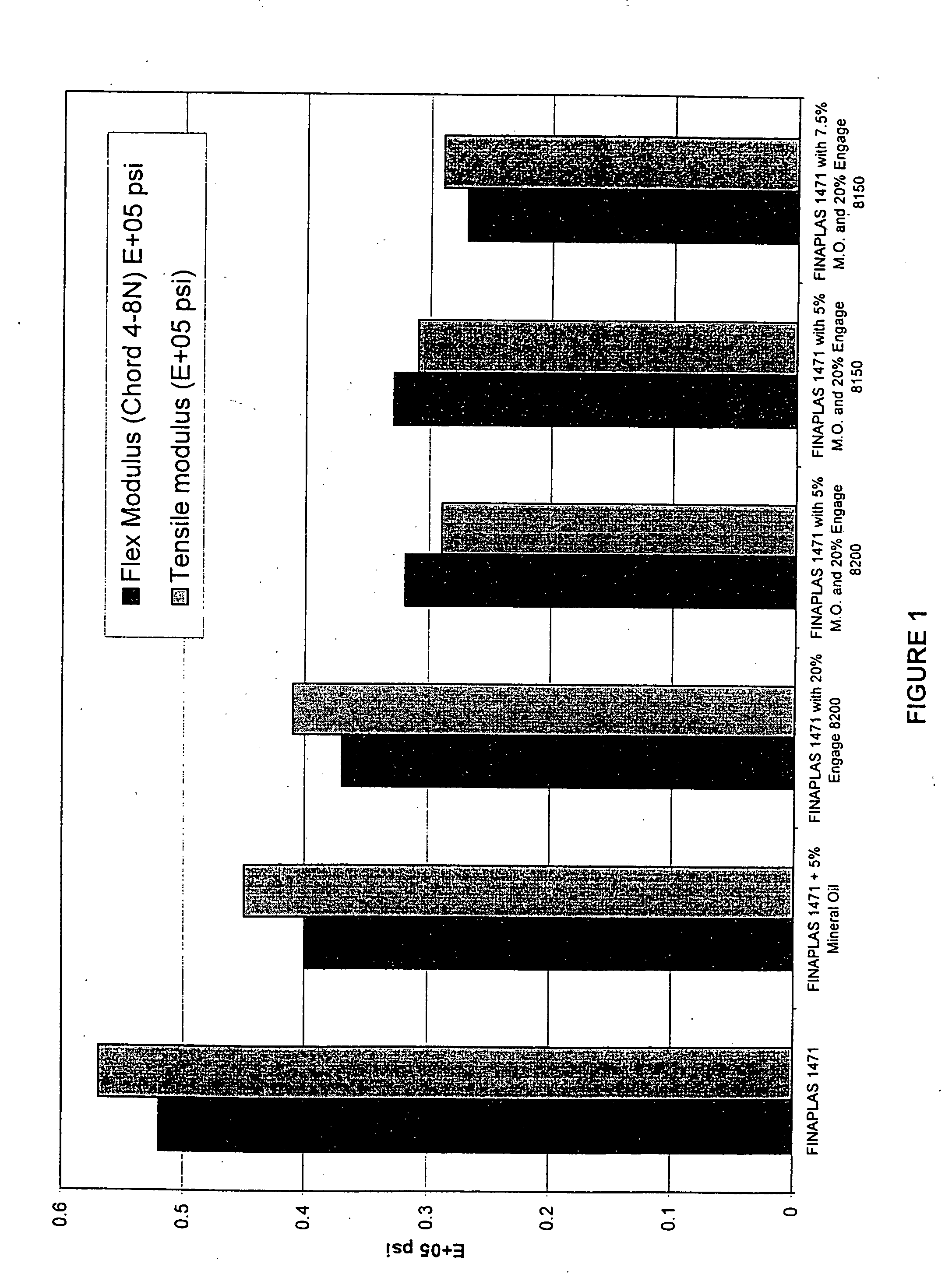 Modification of syndiotactic polypropylene with mineral oil