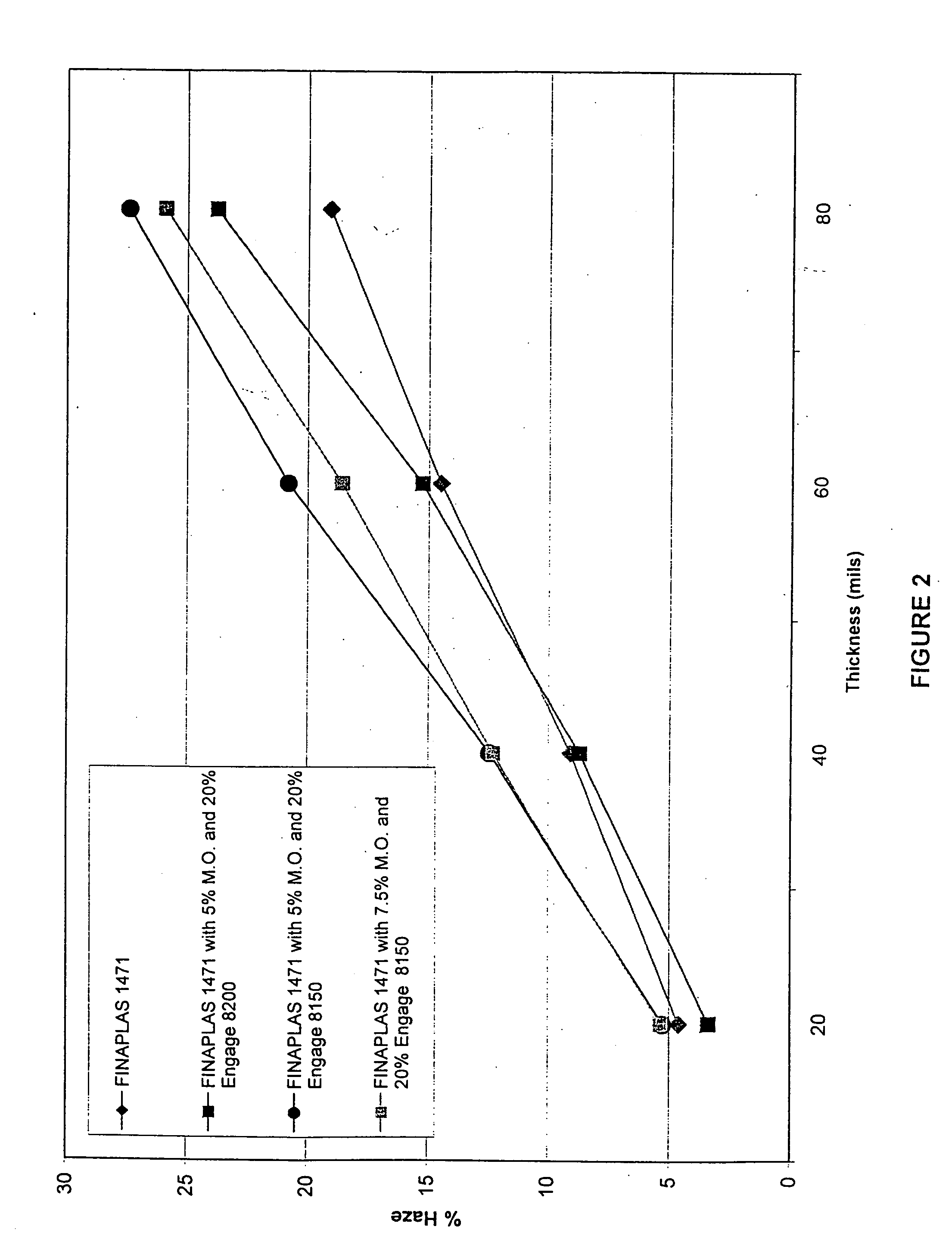 Modification of syndiotactic polypropylene with mineral oil