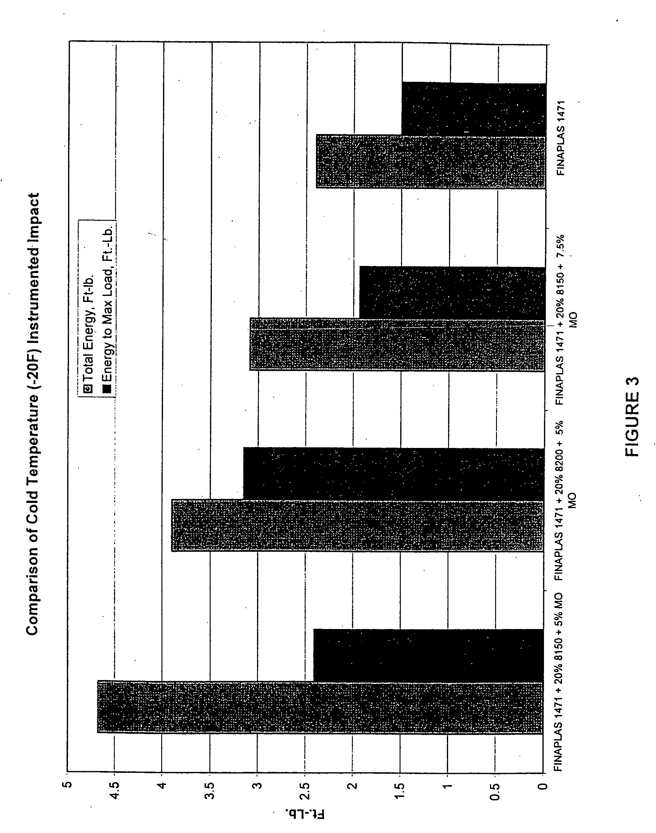 Modification of syndiotactic polypropylene with mineral oil