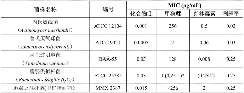 New application of rifamycin-nitroimidazole coupling molecule