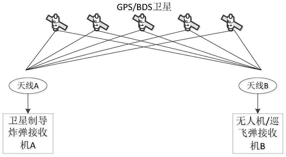 Design method for precise strike to ground based on relative satellite navigation