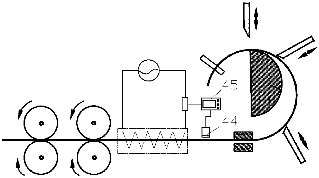 Hot coil spring forming system