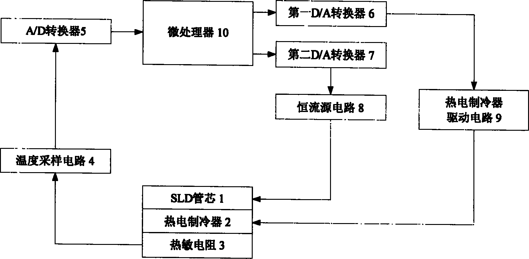 Numerical control driving method and device of super-radiance light emitting diode