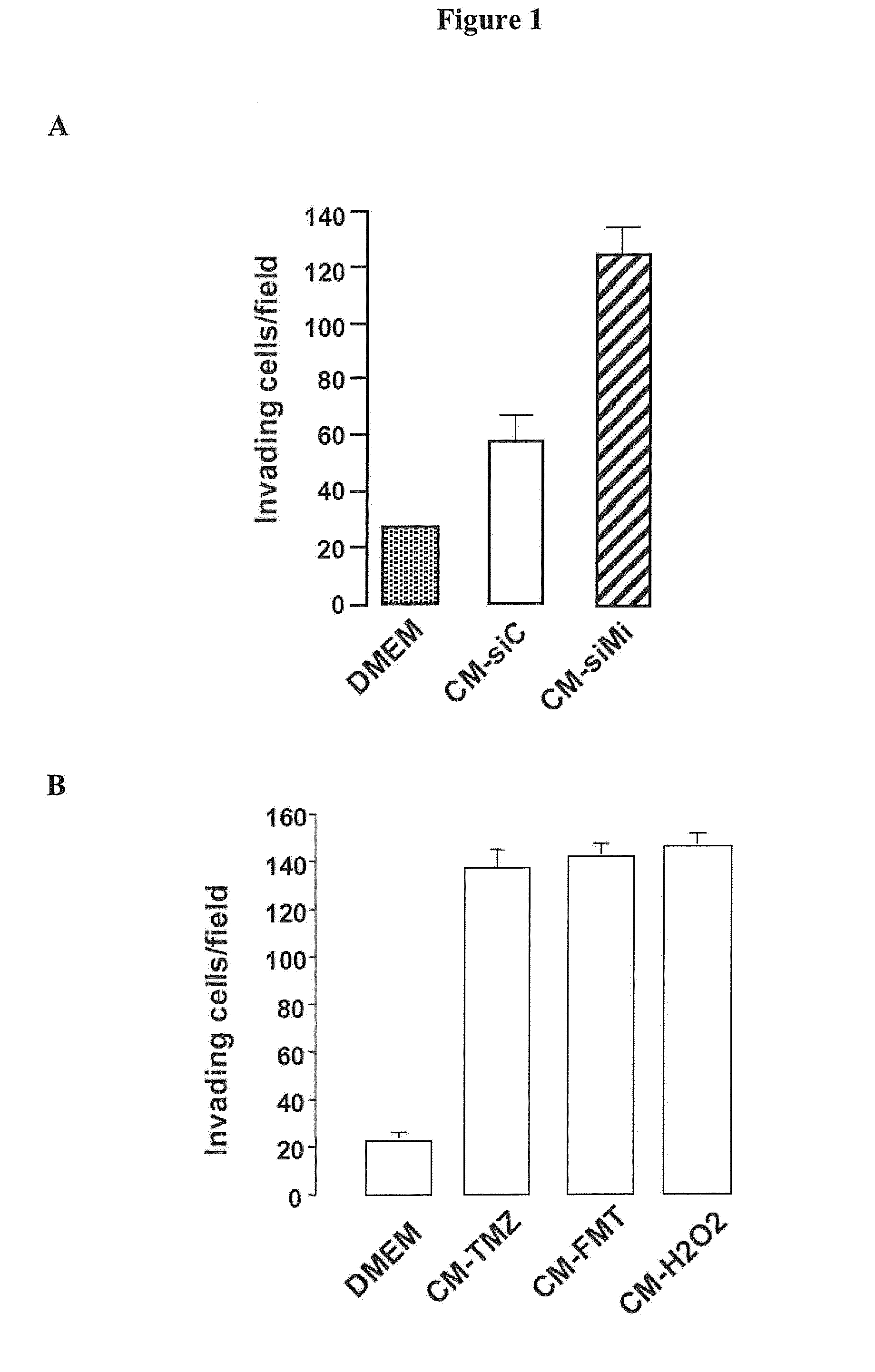 Compositions and methods for inhibiting tumor development caused by chemotherapy induced senescence