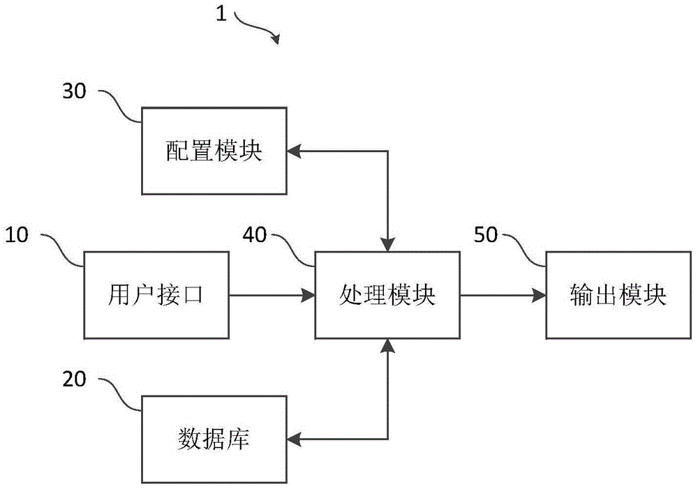 Dynamic generation system and method for statistic report