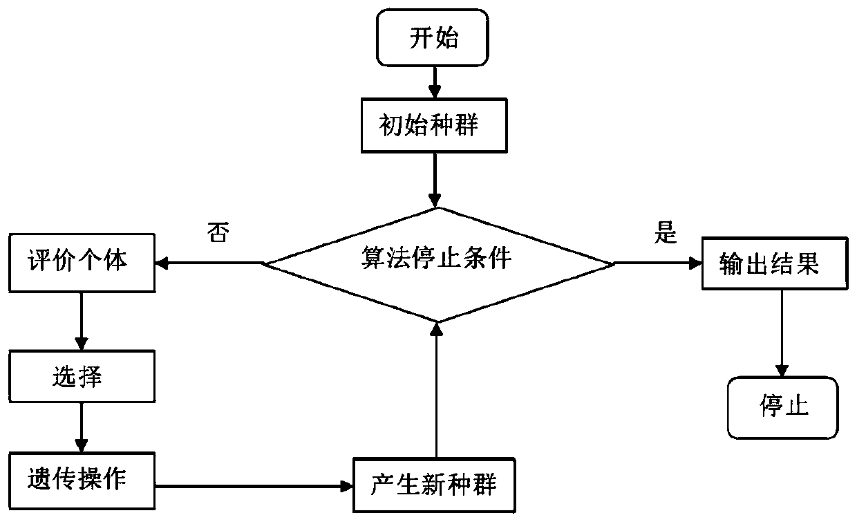 PID permanent magnet synchronous motor control method based on optimization algorithm