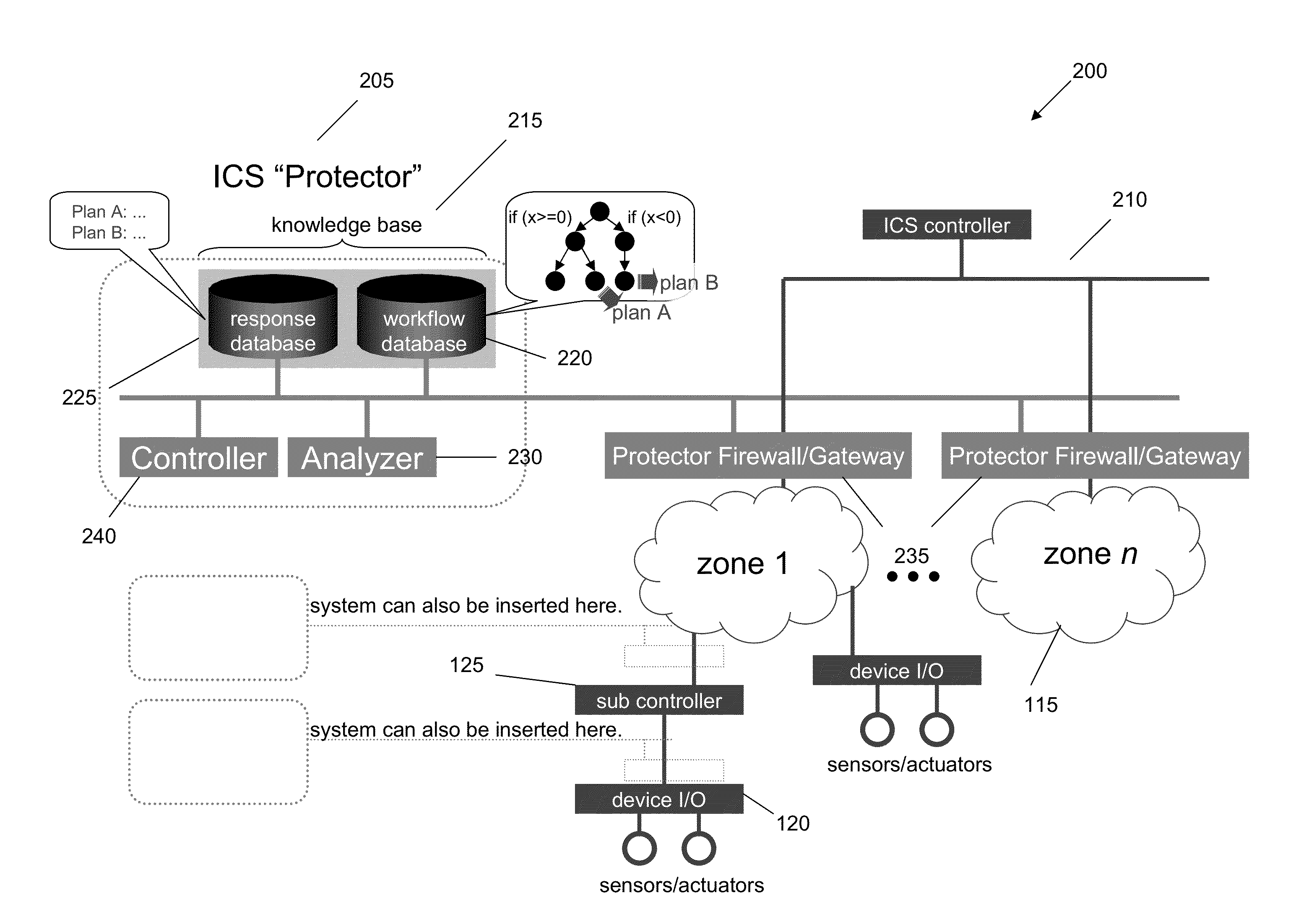 Detecting and Combating Attack In Protection System of an Industrial Control System