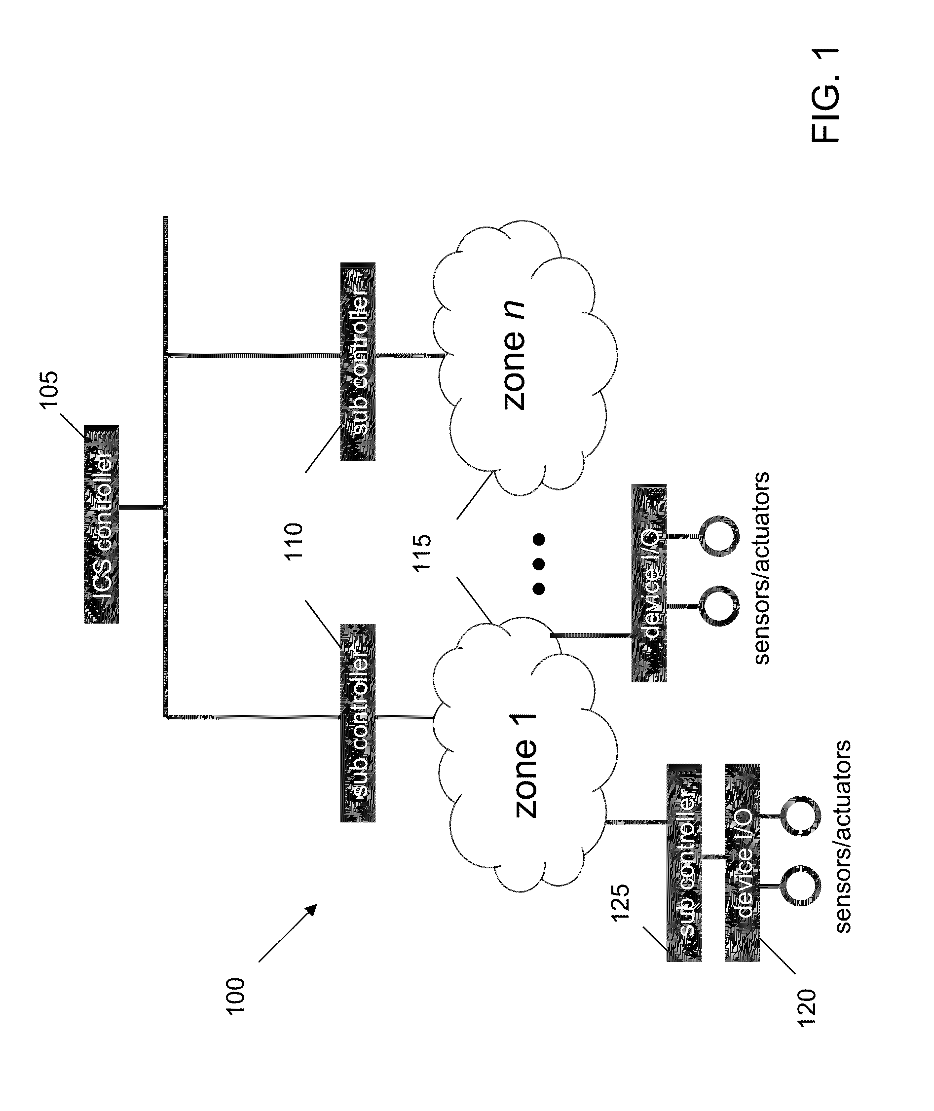 Detecting and Combating Attack In Protection System of an Industrial Control System