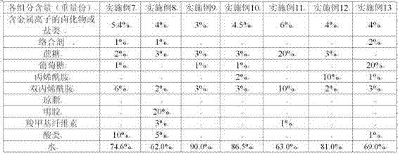 Nanometer metal oxide and preparation method thereof