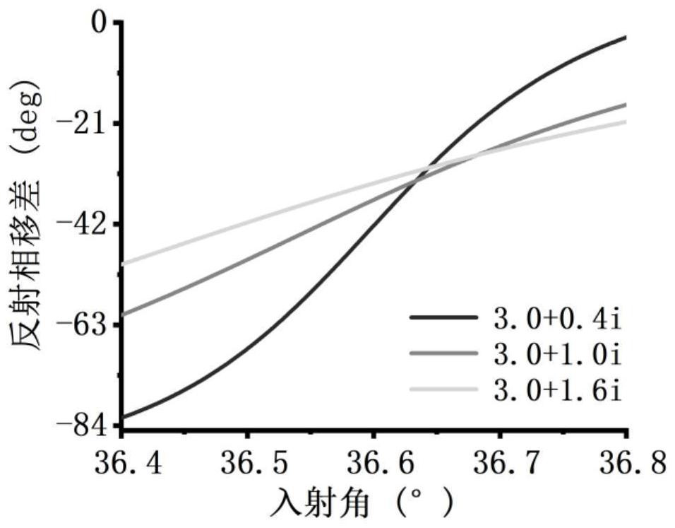 Method for measuring complex refractive index of two-dimensional material