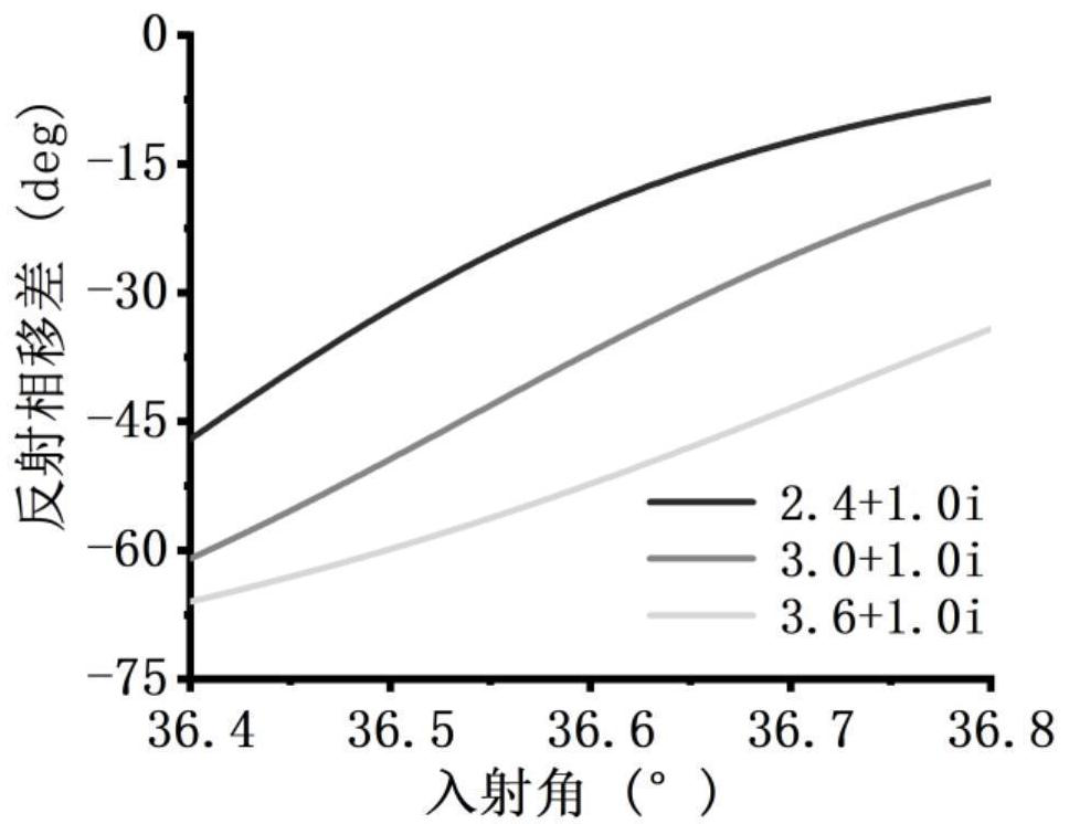 Method for measuring complex refractive index of two-dimensional material