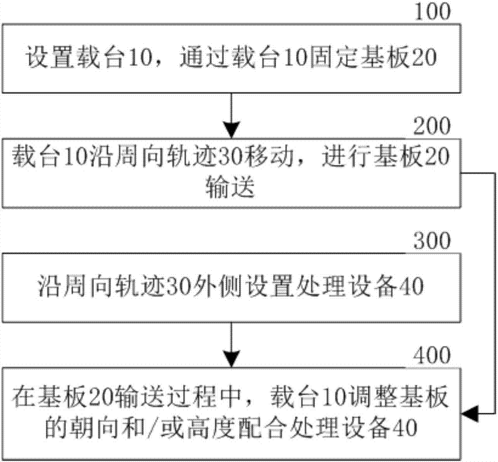 Substrate wet process technological method and substrate wet process technological apparatus