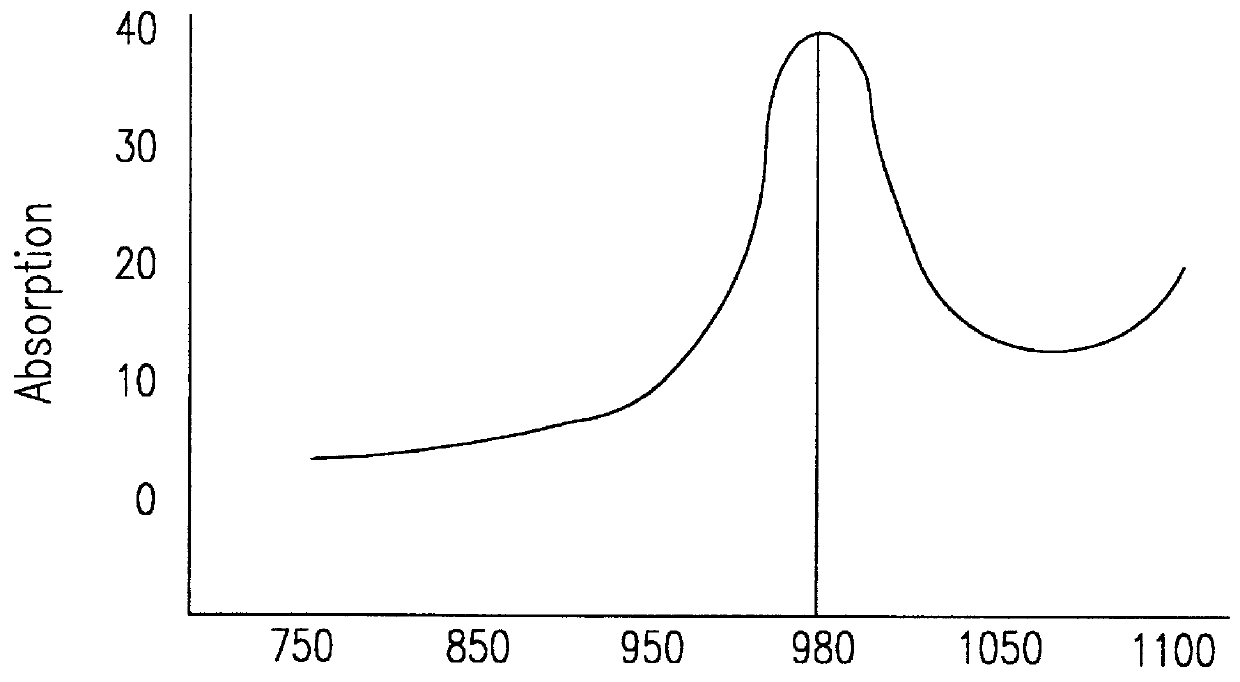 Device and method to treat oral disease in small animals