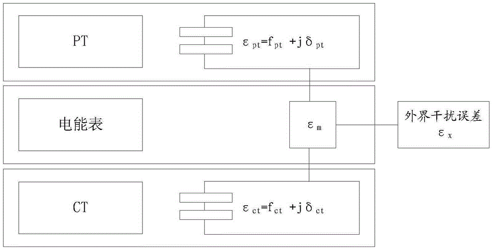 Electric energy metering device overall error detecting method, device and system