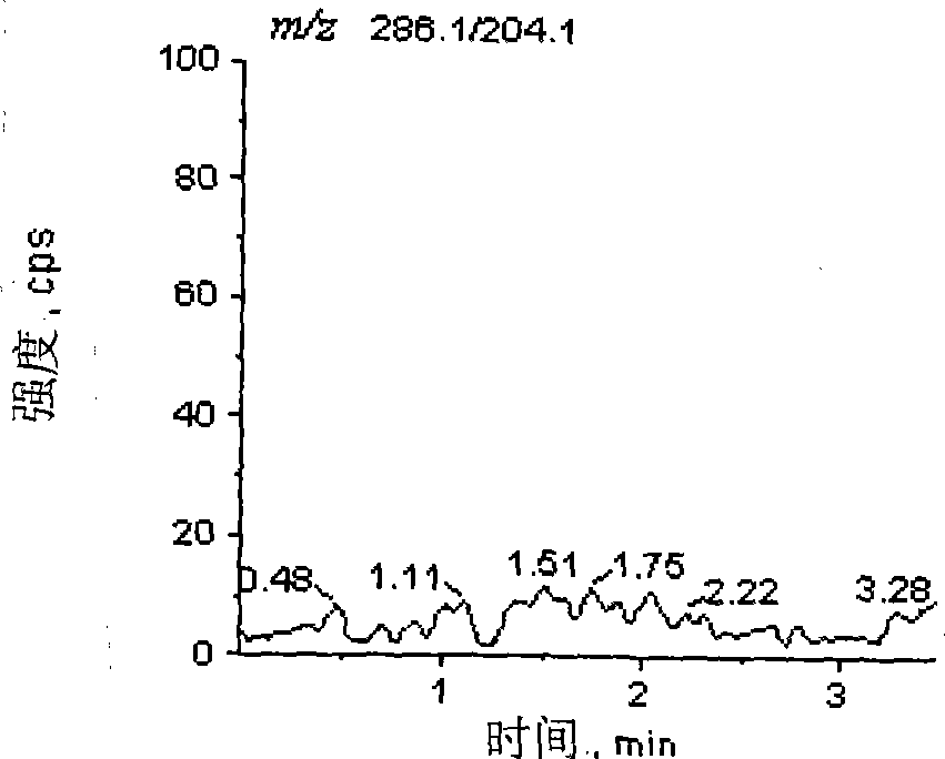 Method for detecting Clenbuterol residual quantity in hair