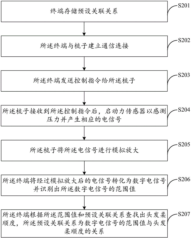 Hair detection method, terminal and comb