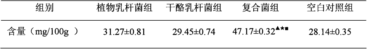 A compound bacterial agent for increasing the content of β-carotene in carrots and its application