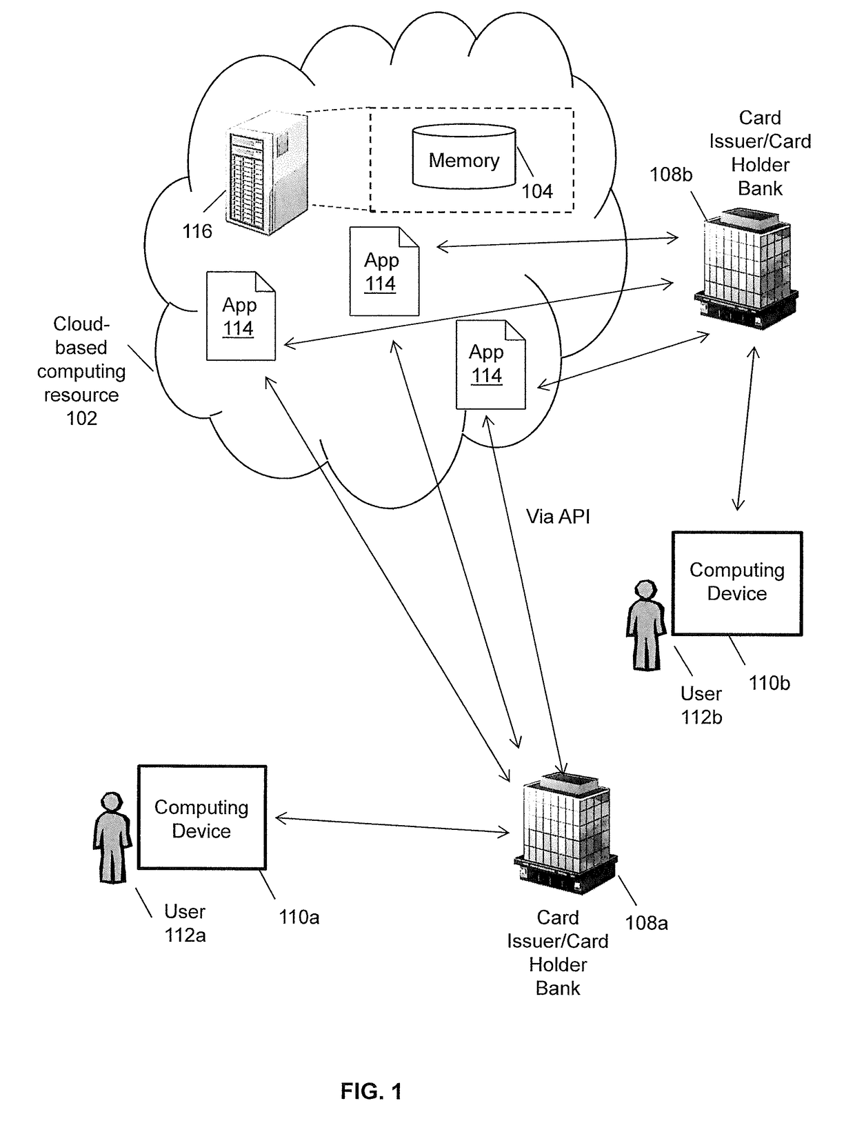 Method and system of providing financial transaction card related mobile apps