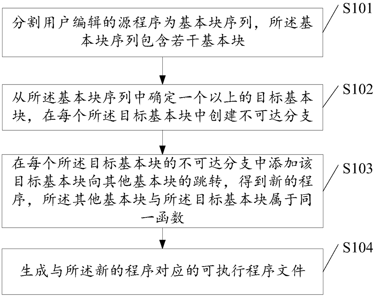 Program protection method and device