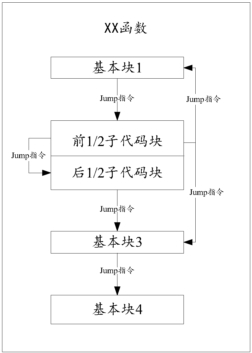 Program protection method and device