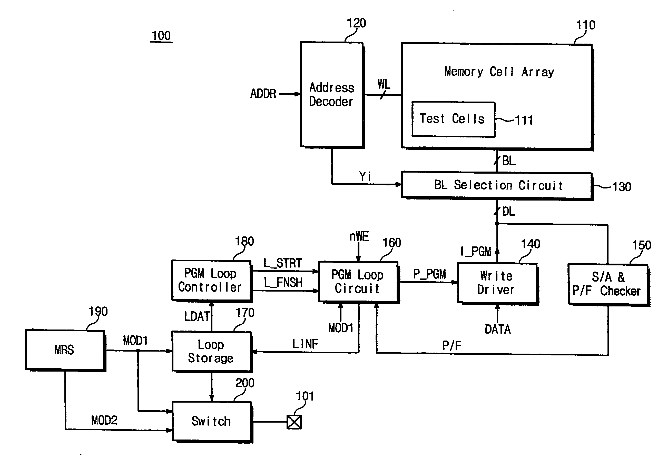 Pram performing program loop operation and method of programming the same