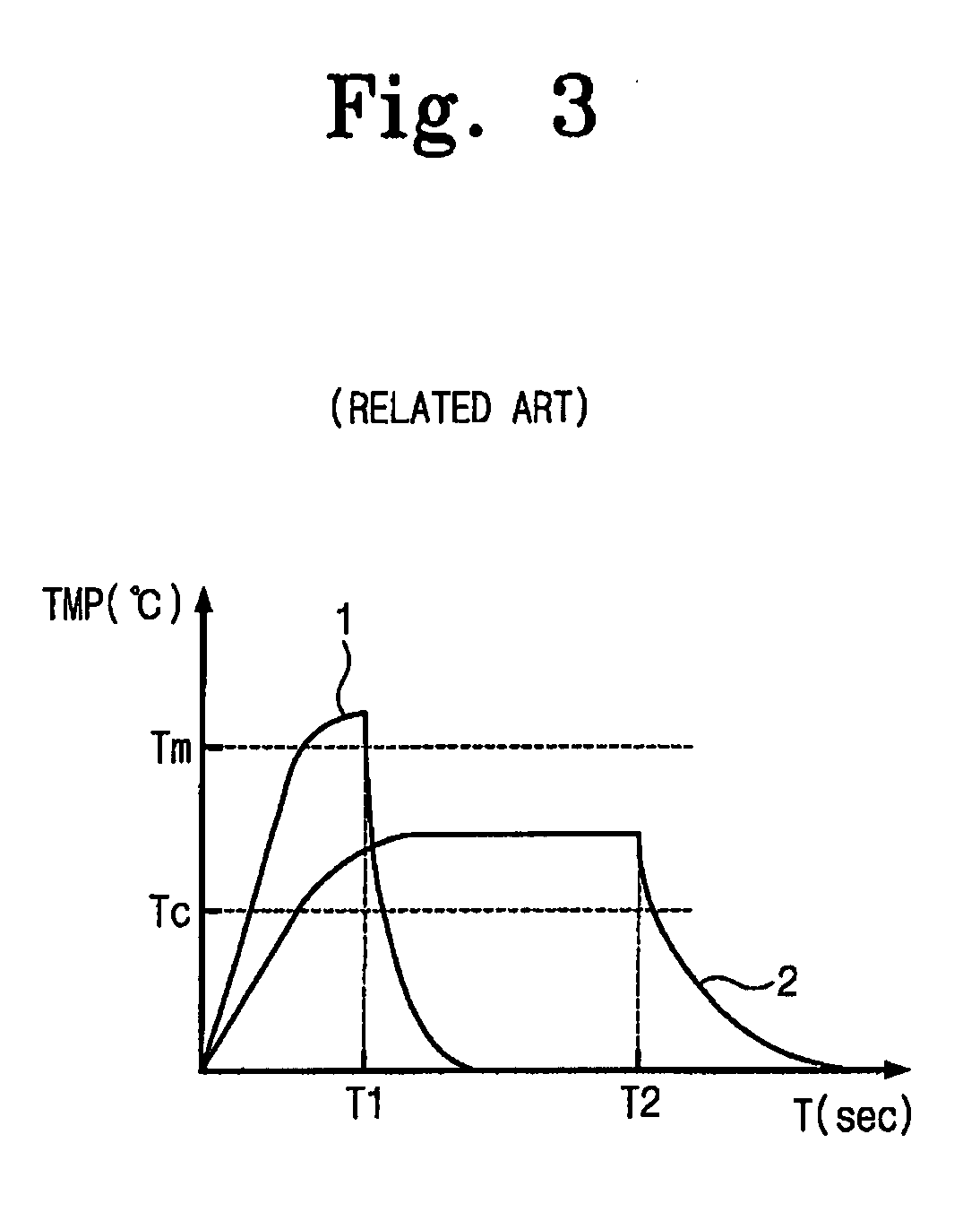 Pram performing program loop operation and method of programming the same