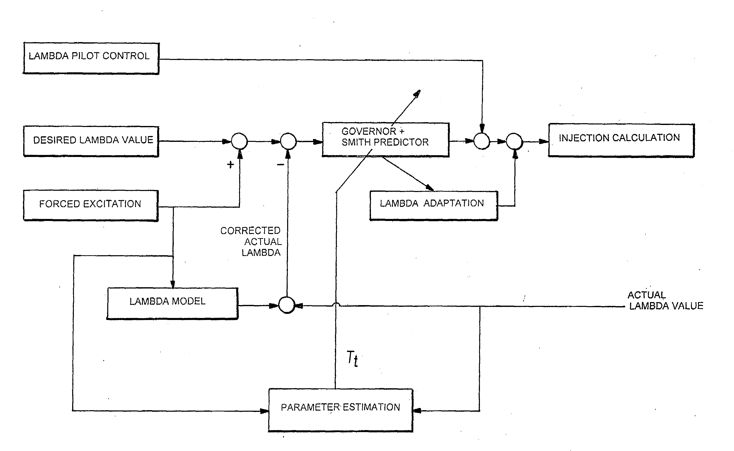 Method for Regulating an Air-Fuel Mixture For An Internal-Combustion Engine