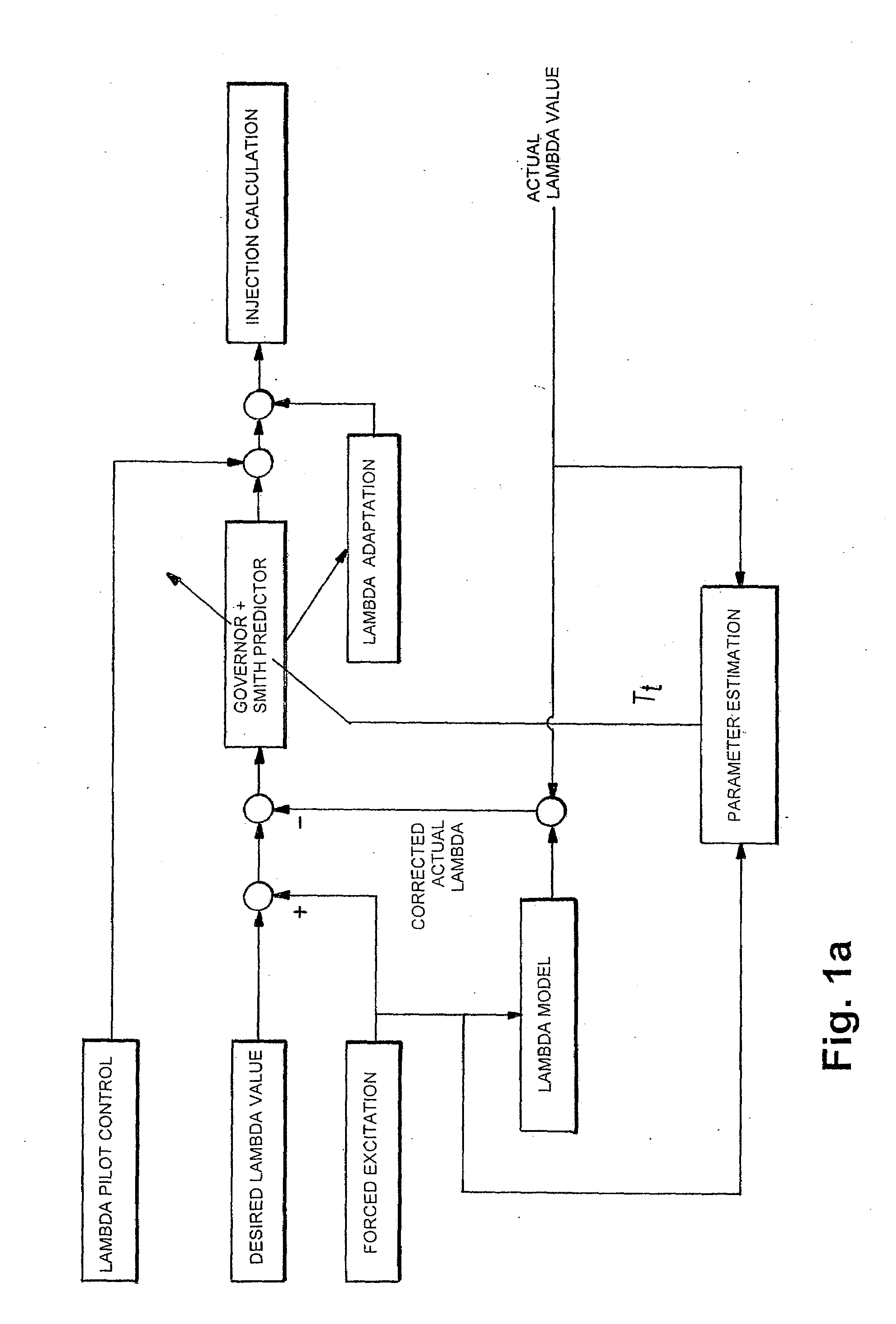 Method for Regulating an Air-Fuel Mixture For An Internal-Combustion Engine