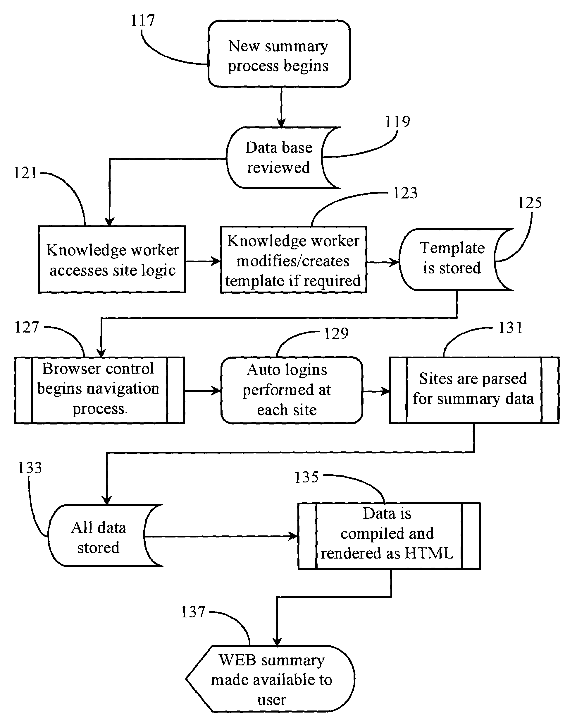 Network-based bookmark management and web-summary system