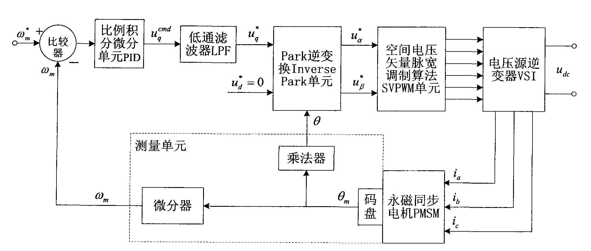 Timing control system and method for non-salient pole permanent magnet synchronous motor