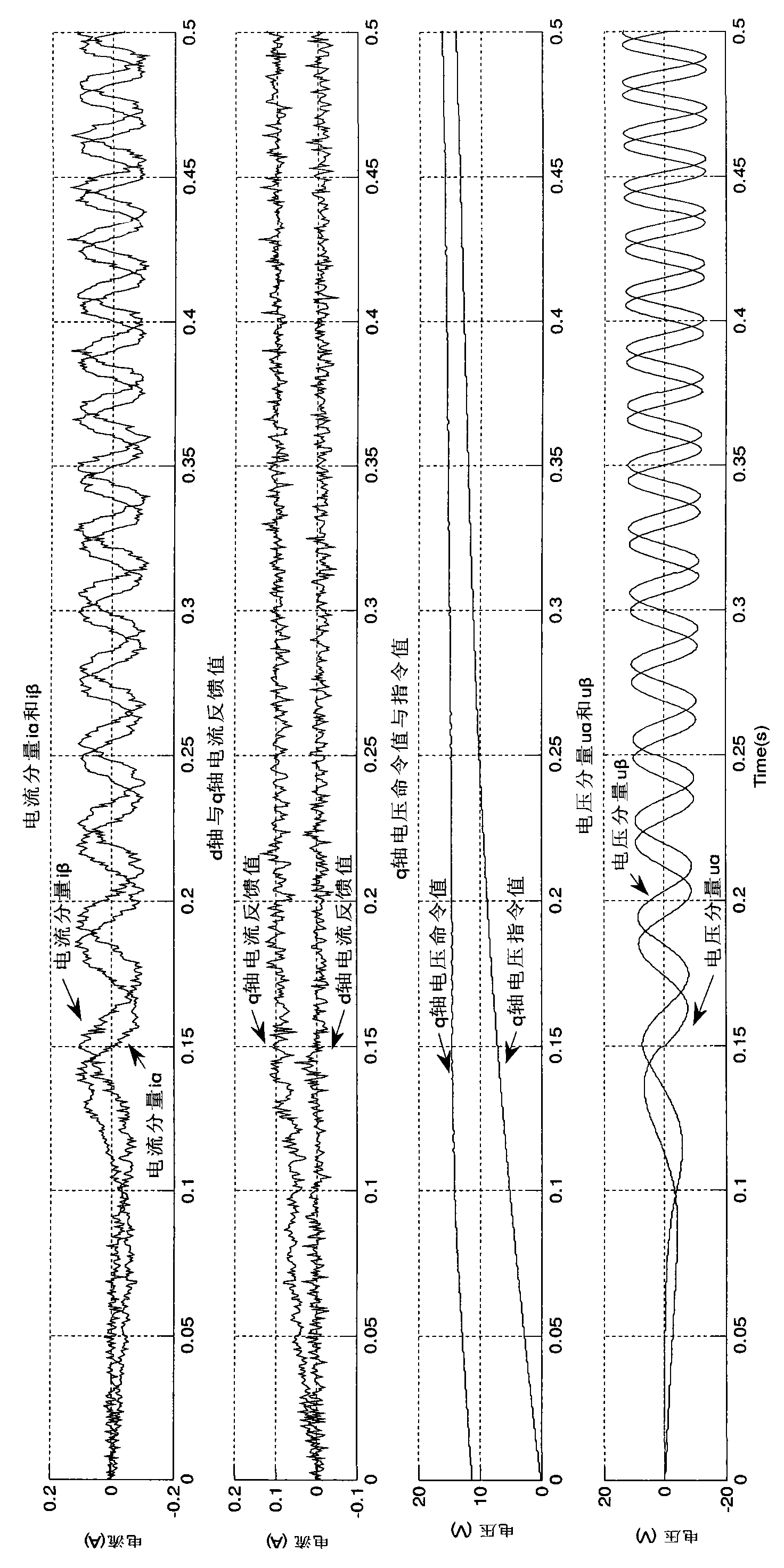 Timing control system and method for non-salient pole permanent magnet synchronous motor