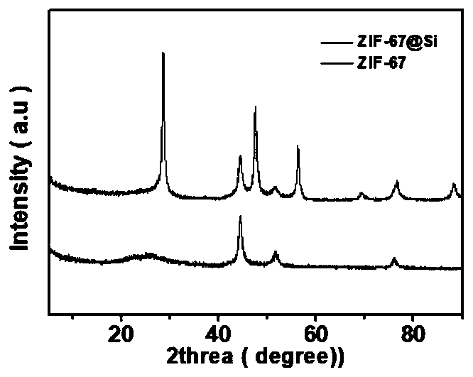 Carbon nanotube-containing carbon shell-coated silicon negative electrode material and preparation method thereof