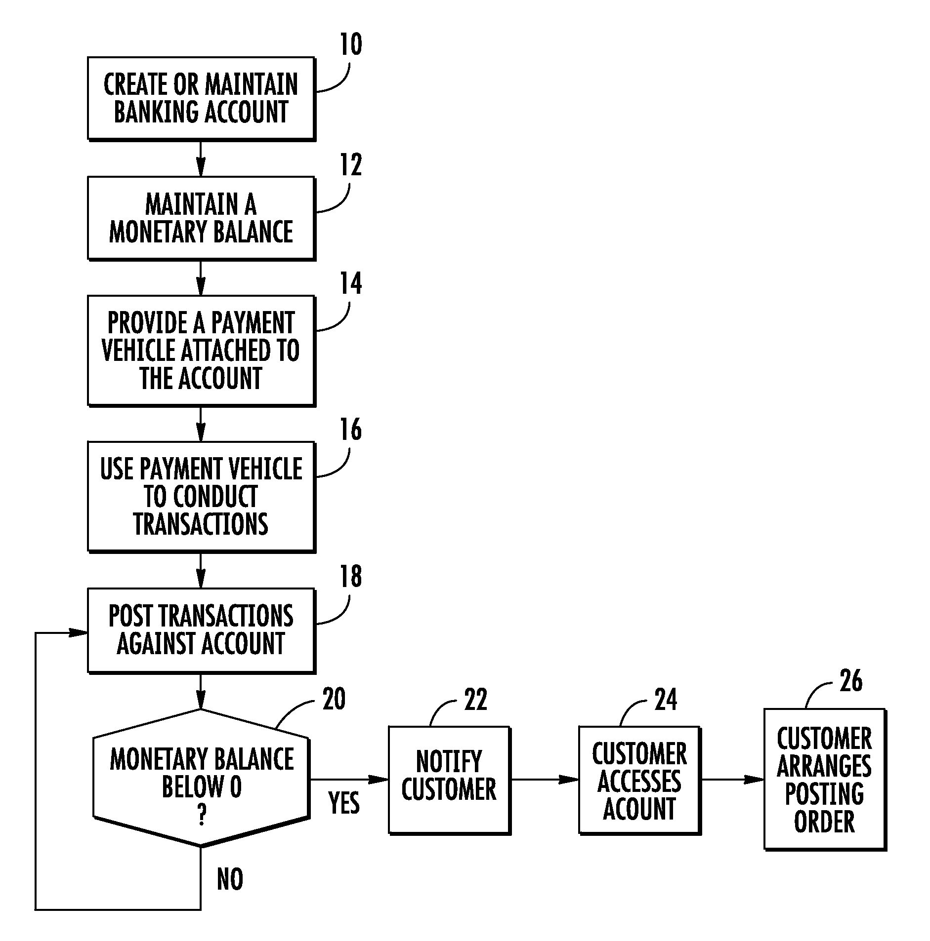Method and system for allowing a user to control the order in which transactions are posted