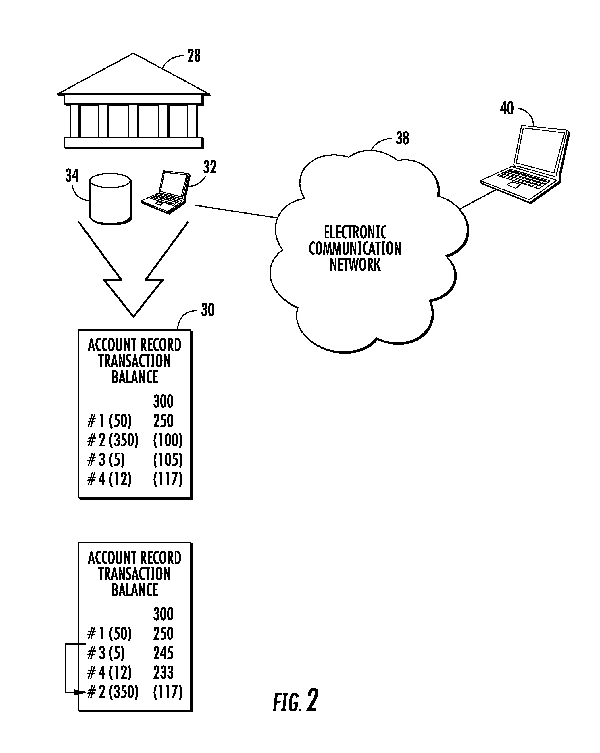 Method and system for allowing a user to control the order in which transactions are posted