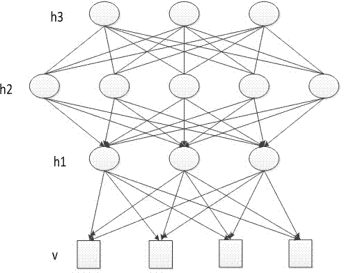 Cardiac sound diagnostic system based on depth confidence network and diagnostic method