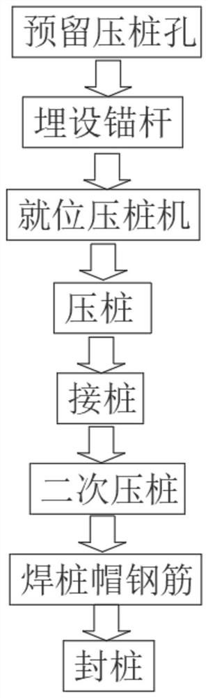 Foundation pile pressing technological process of numerical control precision machine tool