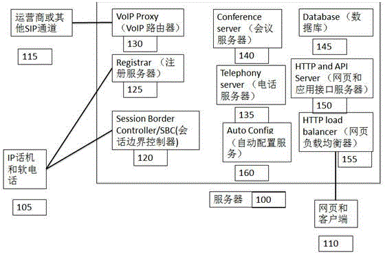 Capacity-expansible IP telephone exchange blade mechanism frame and automatic capacity expansion method