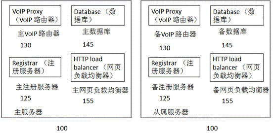 Capacity-expansible IP telephone exchange blade mechanism frame and automatic capacity expansion method