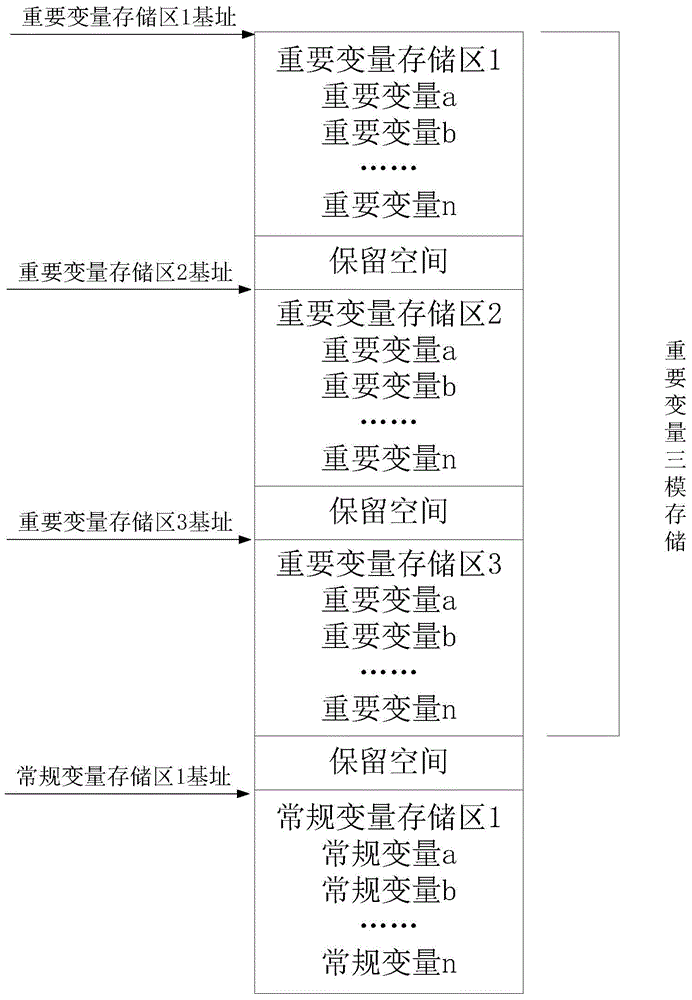 Single event upset fault processing method based on AT697 processor