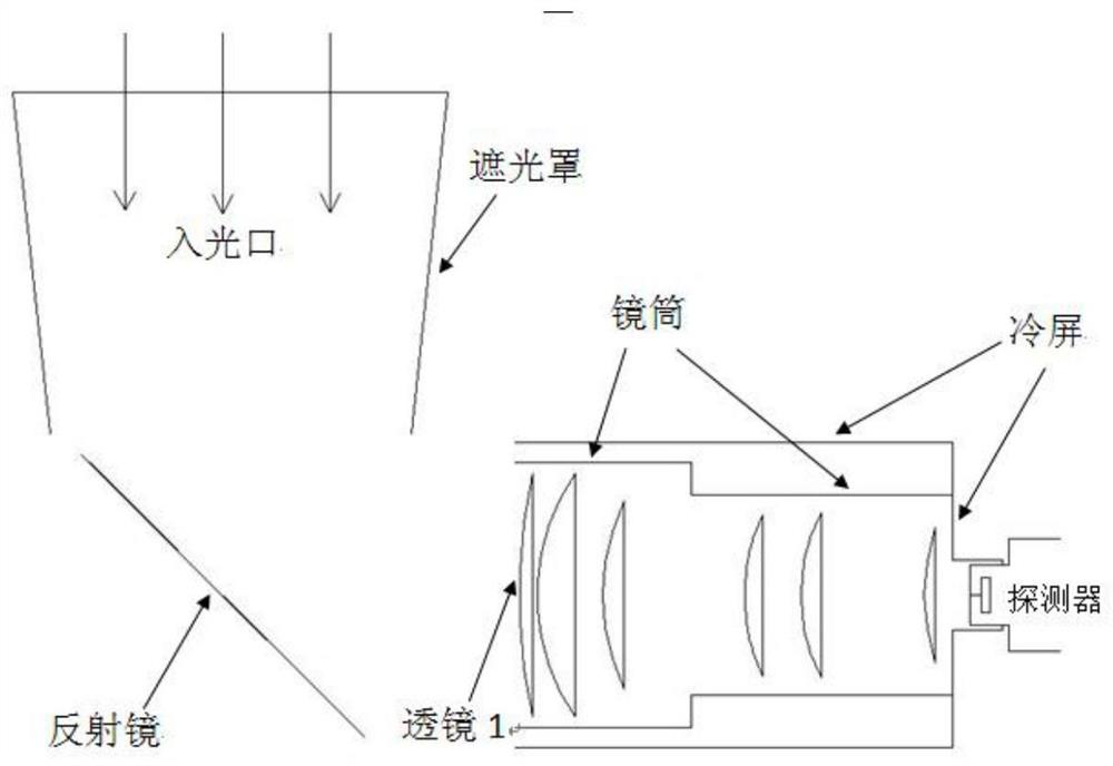 A method for accurately determining the extreme working conditions of heat flow outside the orbit of a remote sensor in its entire life cycle