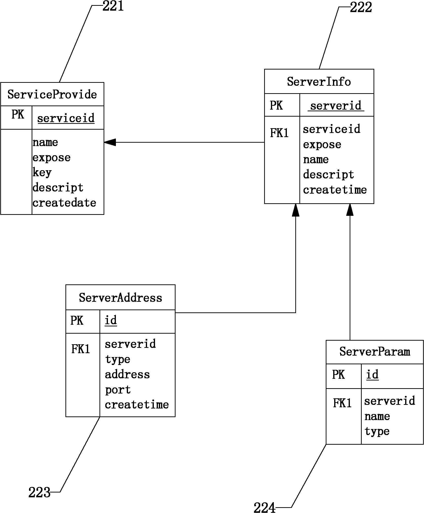 Open cross-platform system for cloud computing mobile network terminal equipment