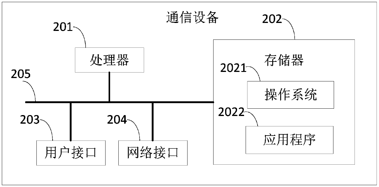 Wireless local area network communication method and communication equipment